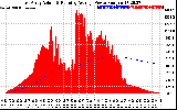 Solar PV/Inverter Performance East Array Actual & Running Average Power Output