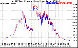 Solar PV/Inverter Performance PV Panel Power Output & Inverter Power Output