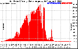 Solar PV/Inverter Performance Inverter Power Output