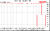 Solar PV/Inverter Performance Grid Voltage