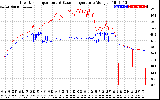 Solar PV/Inverter Performance Inverter Operating Temperature