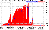 Solar PV/Inverter Performance Solar Radiation & Effective Solar Radiation per Minute