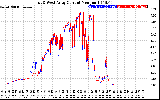 Solar PV/Inverter Performance Photovoltaic Panel Current Output