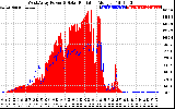 Solar PV/Inverter Performance West Array Power Output & Solar Radiation