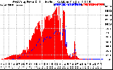 Solar PV/Inverter Performance West Array Power Output & Effective Solar Radiation