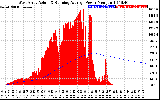 Solar PV/Inverter Performance West Array Actual & Running Average Power Output