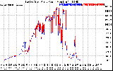 Solar PV/Inverter Performance Photovoltaic Panel Power Output