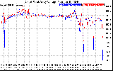 Solar PV/Inverter Performance Photovoltaic Panel Voltage Output