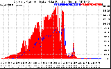 Solar PV/Inverter Performance East Array Power Output & Effective Solar Radiation