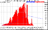 Solar PV/Inverter Performance East Array Actual & Running Average Power Output