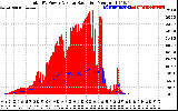 Solar PV/Inverter Performance Total PV Panel Power Output & Solar Radiation