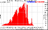 Solar PV/Inverter Performance Total PV Panel Power Output