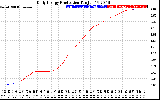 Solar PV/Inverter Performance Daily Energy Production