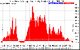 Solar PV/Inverter Performance Inverter Power Output