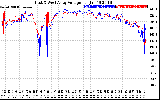 Solar PV/Inverter Performance Photovoltaic Panel Voltage Output