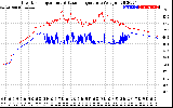 Solar PV/Inverter Performance Inverter Operating Temperature