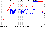 Solar PV/Inverter Performance Inverter Operating Temperature