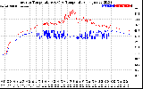 Solar PV/Inverter Performance Inverter Operating Temperature