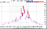 Solar PV/Inverter Performance Photovoltaic Panel Current Output