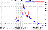 Solar PV/Inverter Performance Photovoltaic Panel Power Output