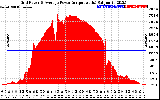 Solar PV/Inverter Performance Inverter Power Output