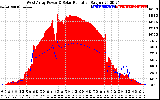 Solar PV/Inverter Performance West Array Power Output & Solar Radiation