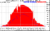 Solar PV/Inverter Performance West Array Power Output & Effective Solar Radiation