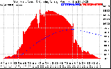 Solar PV/Inverter Performance West Array Actual & Running Average Power Output