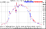 Solar PV/Inverter Performance Photovoltaic Panel Power Output