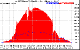 Solar PV/Inverter Performance Total PV Panel Power Output & Solar Radiation