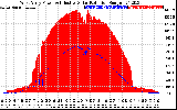 Solar PV/Inverter Performance West Array Power Output & Effective Solar Radiation