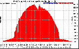 Solar PV/Inverter Performance West Array Actual & Average Power Output