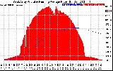 Solar PV/Inverter Performance West Array Actual & Running Average Power Output