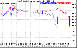 Solar PV/Inverter Performance Photovoltaic Panel Voltage Output