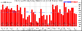 Milwaukee Solar Powered Home WeeklyProduction52RunningAvg