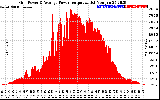 Solar PV/Inverter Performance Inverter Power Output