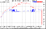 Solar PV/Inverter Performance Inverter Operating Temperature