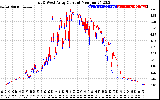 Solar PV/Inverter Performance Photovoltaic Panel Current Output