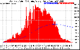 Solar PV/Inverter Performance West Array Actual & Running Average Power Output