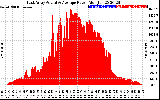 Solar PV/Inverter Performance East Array Actual & Average Power Output