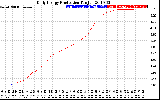 Solar PV/Inverter Performance Daily Energy Production