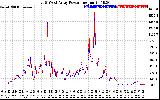 Solar PV/Inverter Performance Photovoltaic Panel Power Output