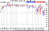 Solar PV/Inverter Performance Photovoltaic Panel Voltage Output