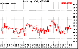 Solar PV/Inverter Performance Grid Voltage