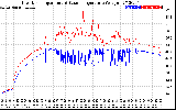 Solar PV/Inverter Performance Inverter Operating Temperature