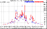 Solar PV/Inverter Performance Photovoltaic Panel Power Output