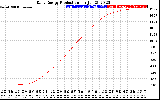 Solar PV/Inverter Performance Daily Energy Production