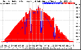 Solar PV/Inverter Performance Solar Radiation & Effective Solar Radiation per Minute