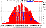 Solar PV/Inverter Performance West Array Power Output & Solar Radiation