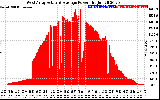 Solar PV/Inverter Performance West Array Actual & Average Power Output